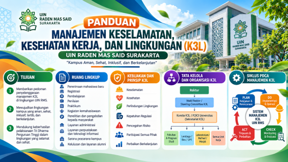 PANDUAN MANAJEMEN KESELAMATAN, KESEHATAN KERJA, DAN LINGKUNGAN (K3L) UIN RADEN MAS SAID SURAKARTA