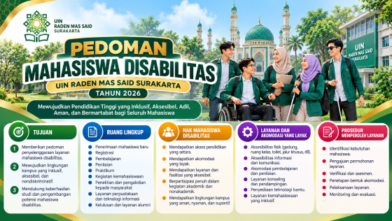 Pedoman Mahasiswa Disabilitas UIN Raden Mas Said Surakarta